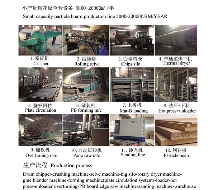 Introduction of small capacity PB production line